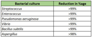 Efficacy of Green disinfectant 