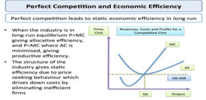 Fig 7: Schematic representation and illustration on Optimum Quantity production 