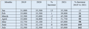 Soybean meal price trend 