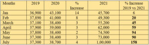 Soyabean Seed Price trend