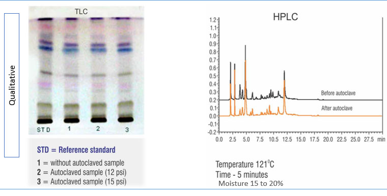 Figure 5: Thermostability assessment for the SBP both qualitatively and quantitatively. SBPs should be thermostable.