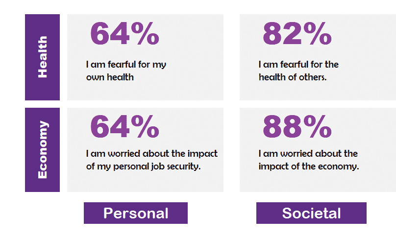 Accenture Consumer Research, conducted during April-2021