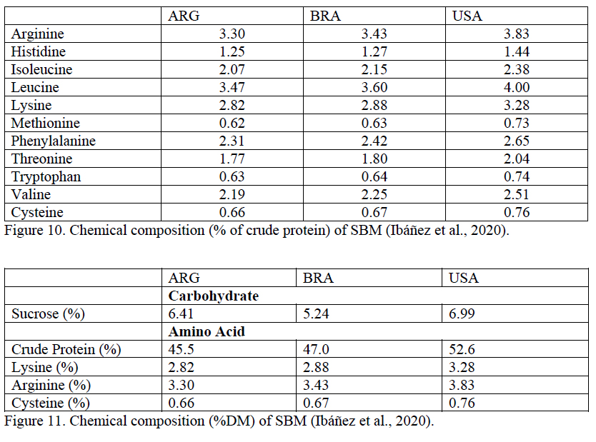 Figure 10: Chemical Composition