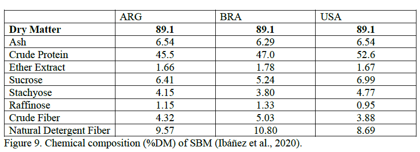 Figure 9: Chemical Composition