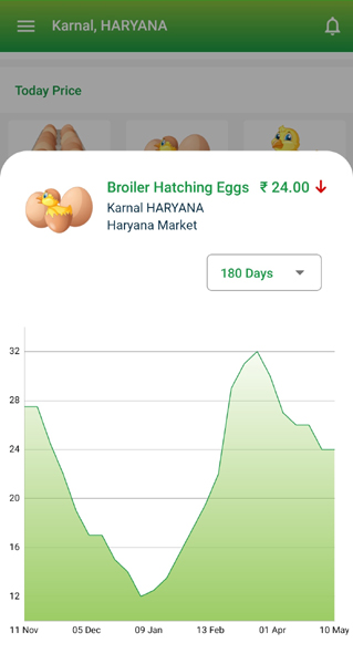 Utpan Price Trend