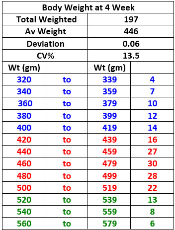 Grading of adjustable pen with electronic scale
