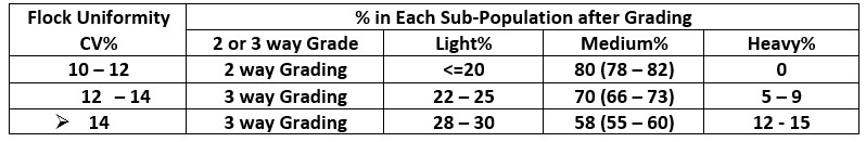 Grading cut-off points