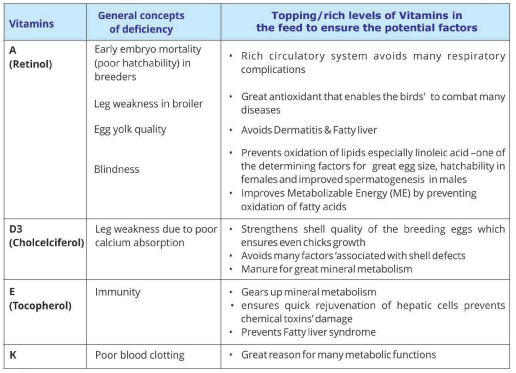 general concepts with current scenario of vitamin deficiency