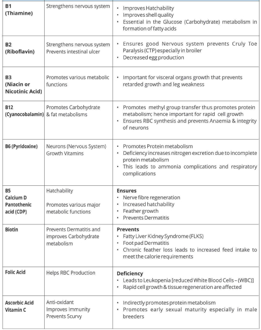 general concepts with current scenario of vitamin deficiency