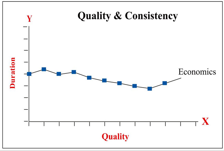 Quality Factor