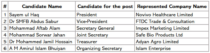 AHCAB Executive Committee Election 