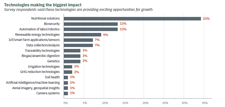 Big Impact Technologies