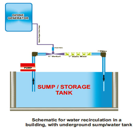 Schematic for water recirculation