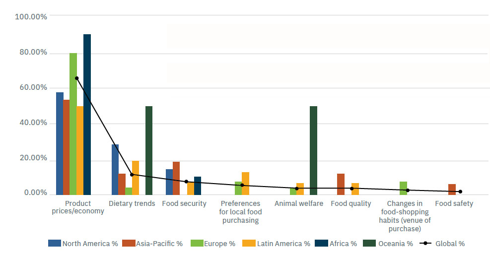 Agri Food Outlook 2024: Consumer trends affecting agri-food 