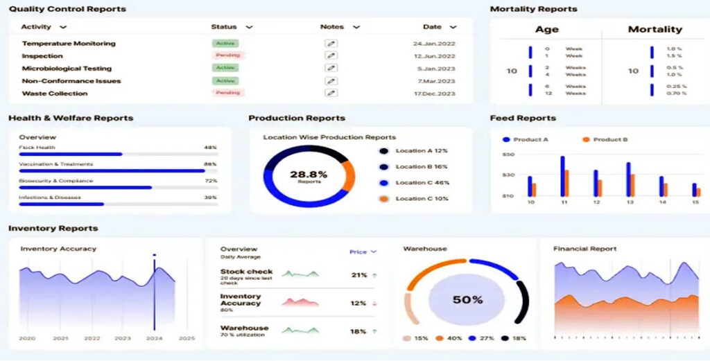 Fig: AI-enabled Real-time data management for efficient farming practices 