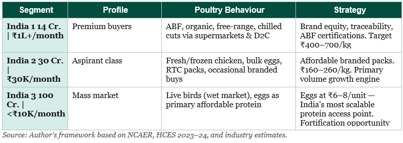 Consumer Segmentation 