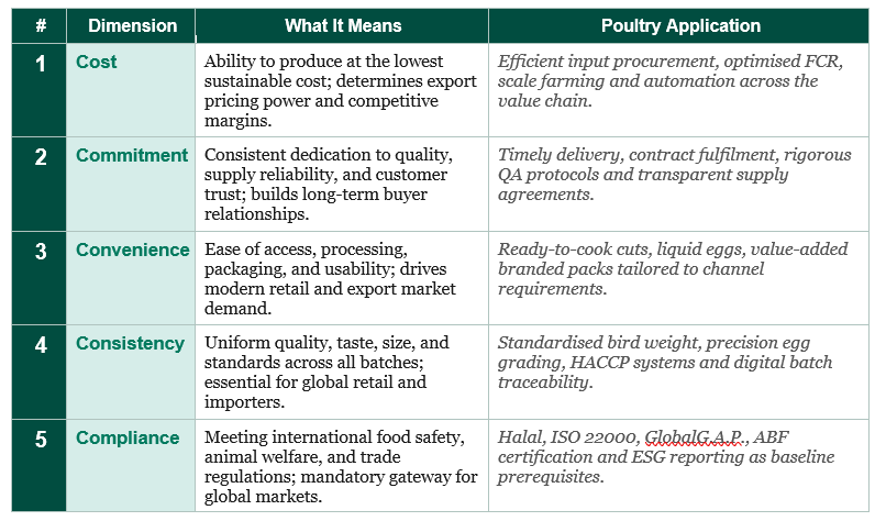 The 5C Framework 